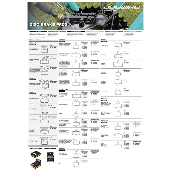 JAGWIRE disc brake pads poster
